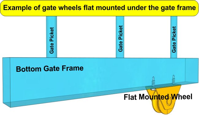 68mm 2 Flat Mounted Wheels